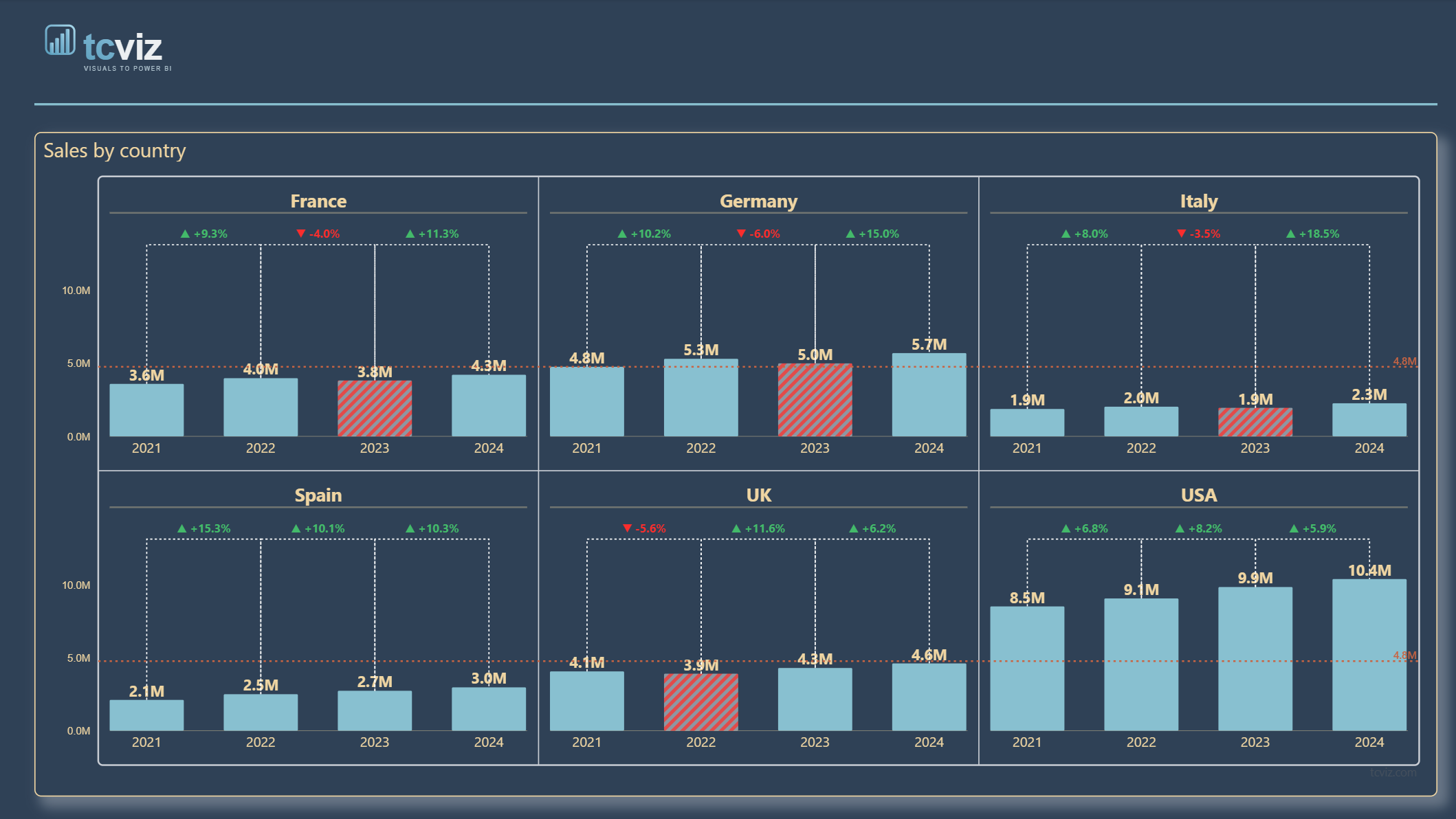 Bar Chart with Variation % screenshot