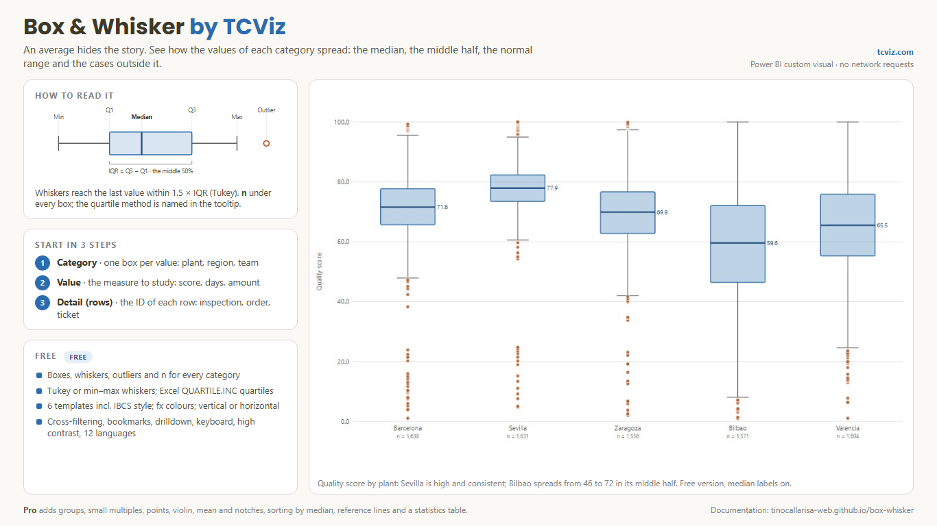 Box & Whisker by TCViz — features, tiers and workflow at a glance