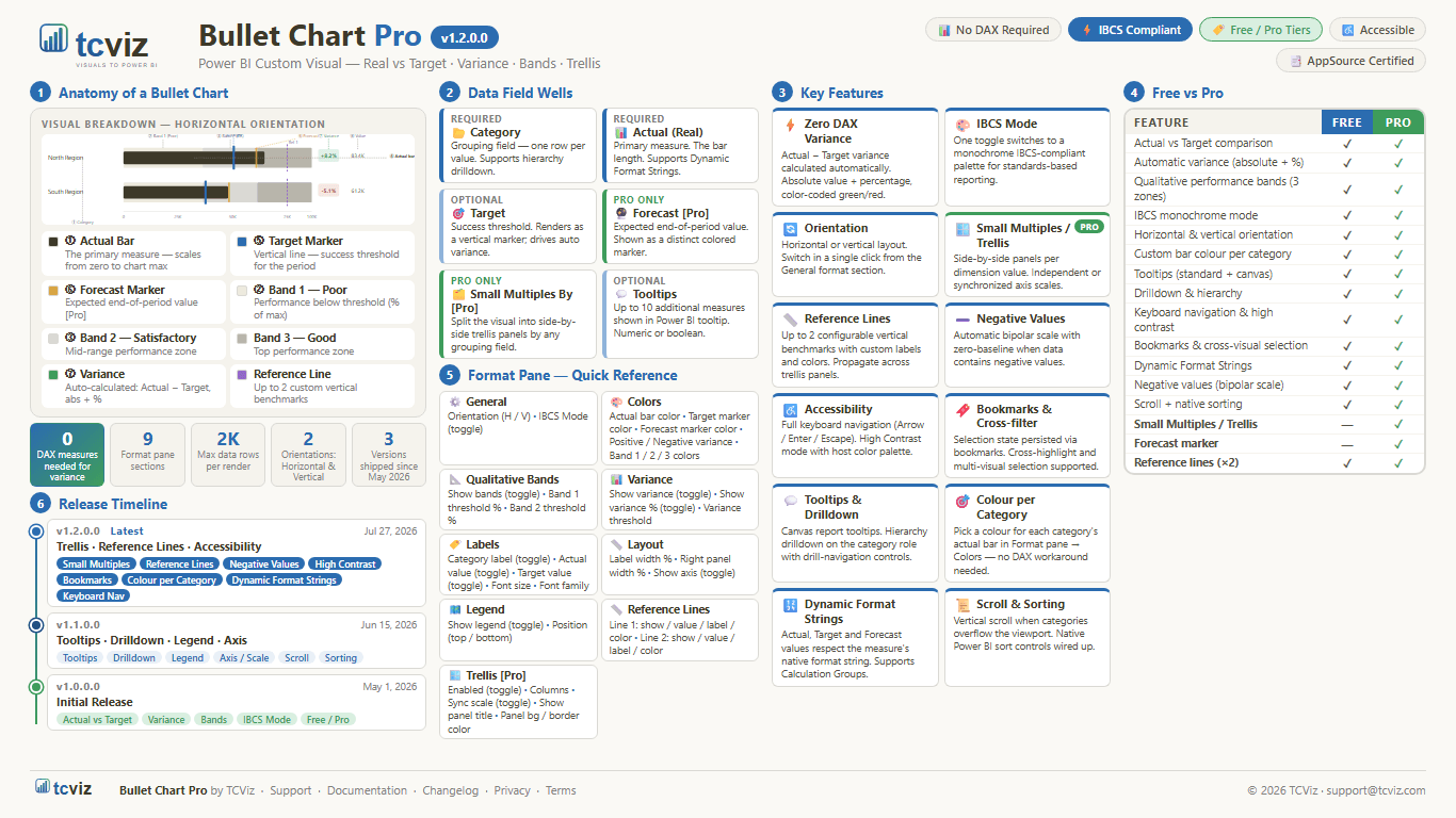 Bullet Chart Pro — features, tiers and workflow at a glance