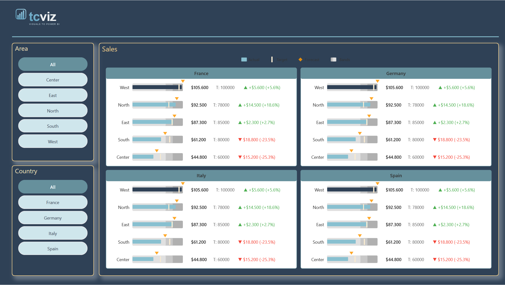 Bullet Chart Pro screenshot