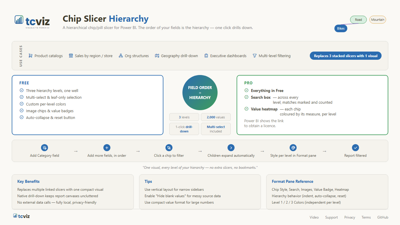 Chip Slicer Hierarchy — features, tiers and workflow at a glance