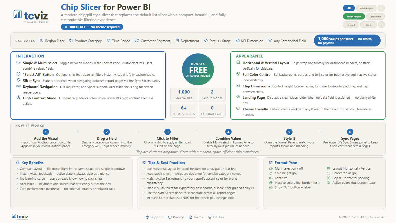 Chip Slicer — features, tiers and workflow at a glance