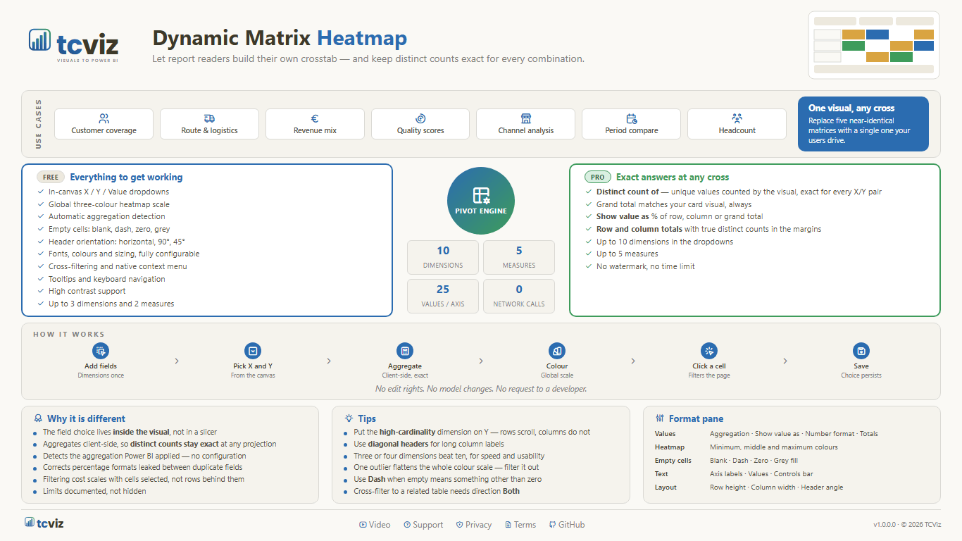 Dynamic Matrix Heatmap — features, tiers and workflow at a glance