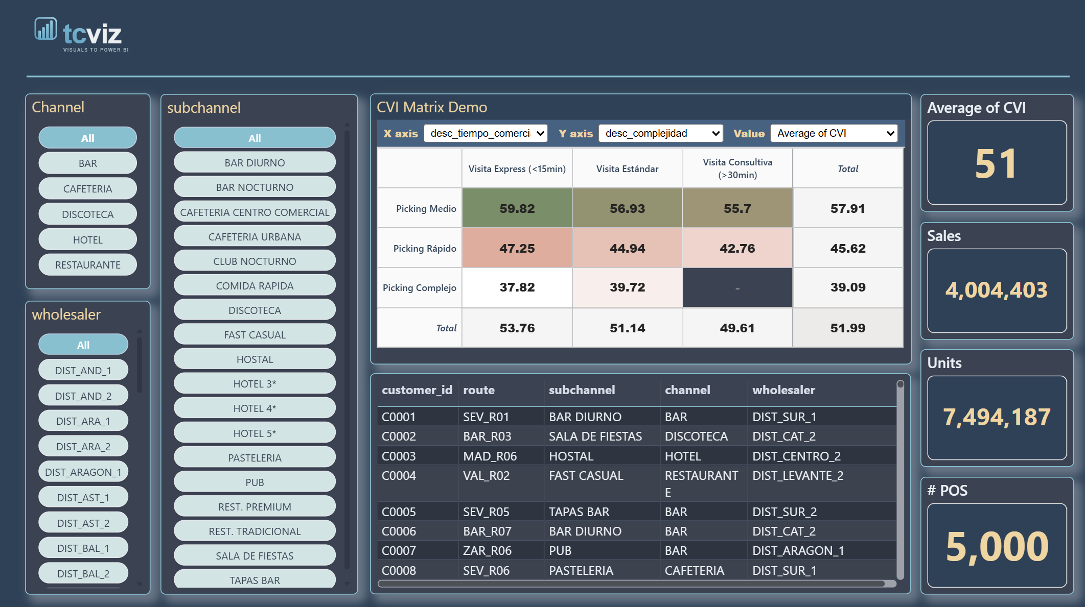 Dynamic Matrix Heatmap screenshot