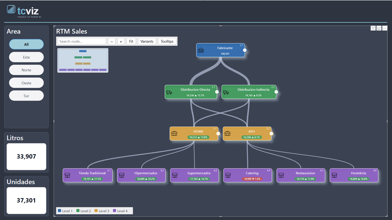 Flow Chart screenshot