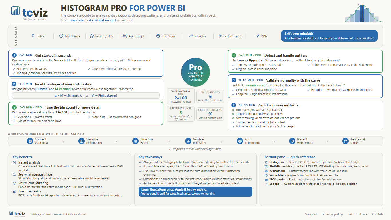 Histogram Pro — features, tiers and workflow at a glance