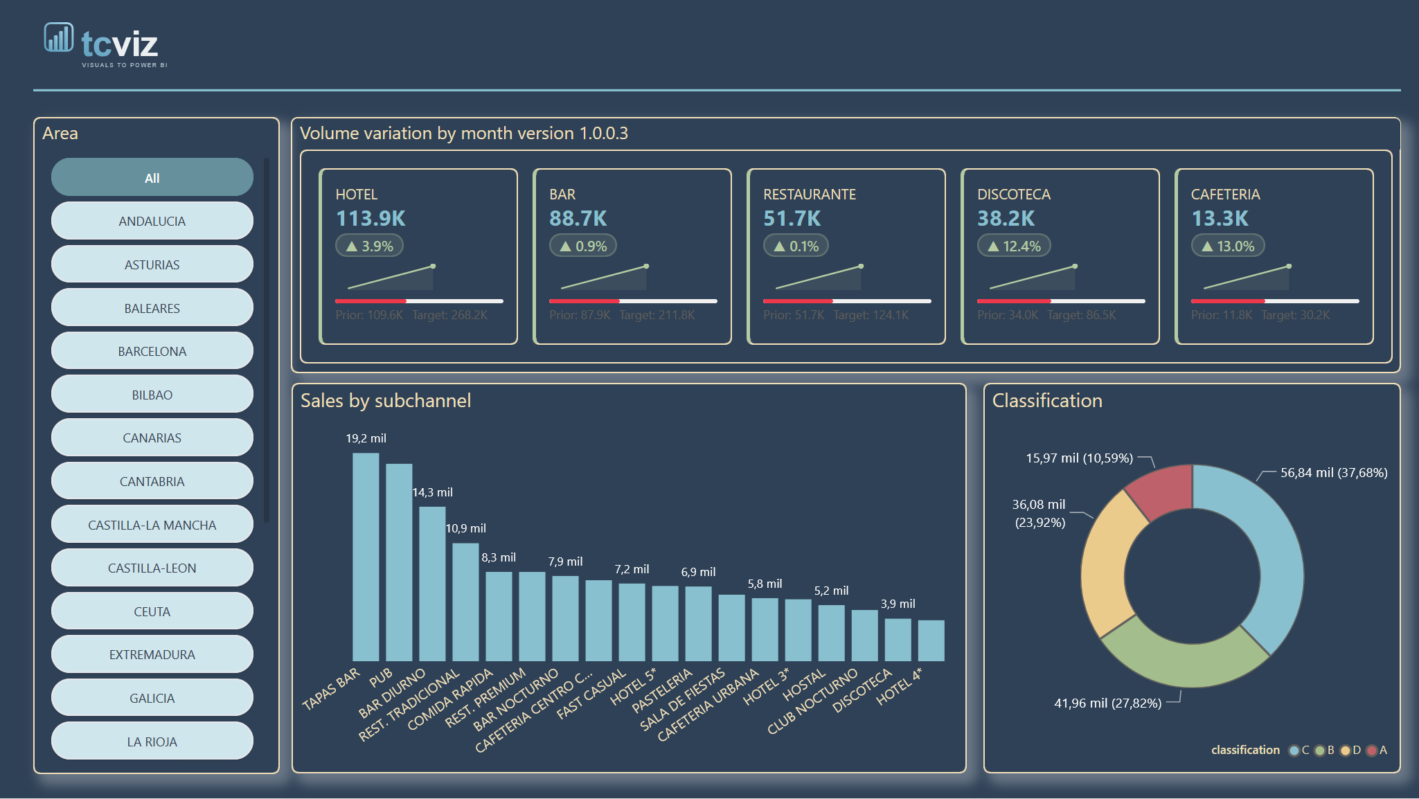 KPI Card Pro screenshot