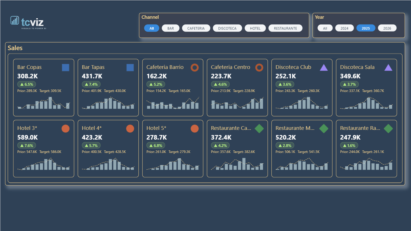 KPI Card Pro screenshot