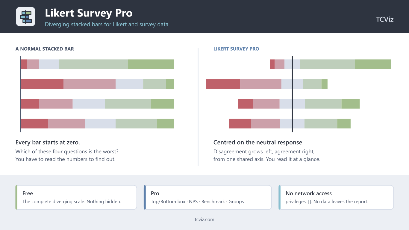 Likert Survey Pro — features, tiers and workflow at a glance