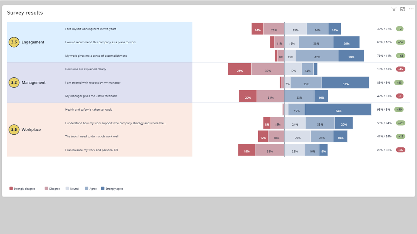 Likert Survey Pro screenshot