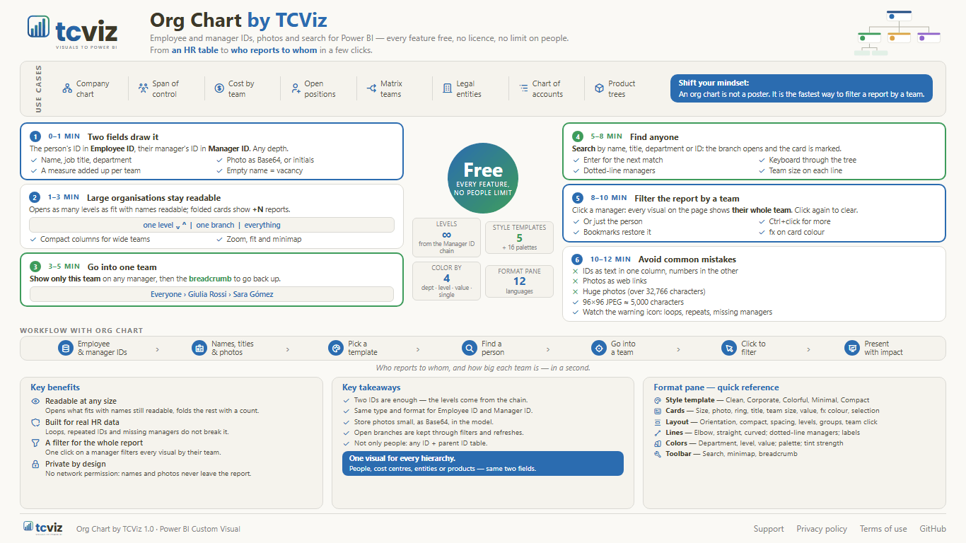 Org Chart by TCViz — features, tiers and workflow at a glance