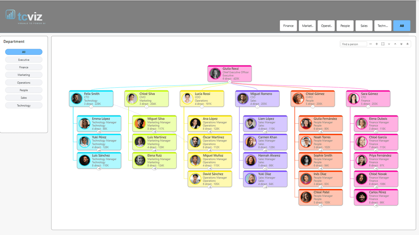 Org Chart by TCViz screenshot