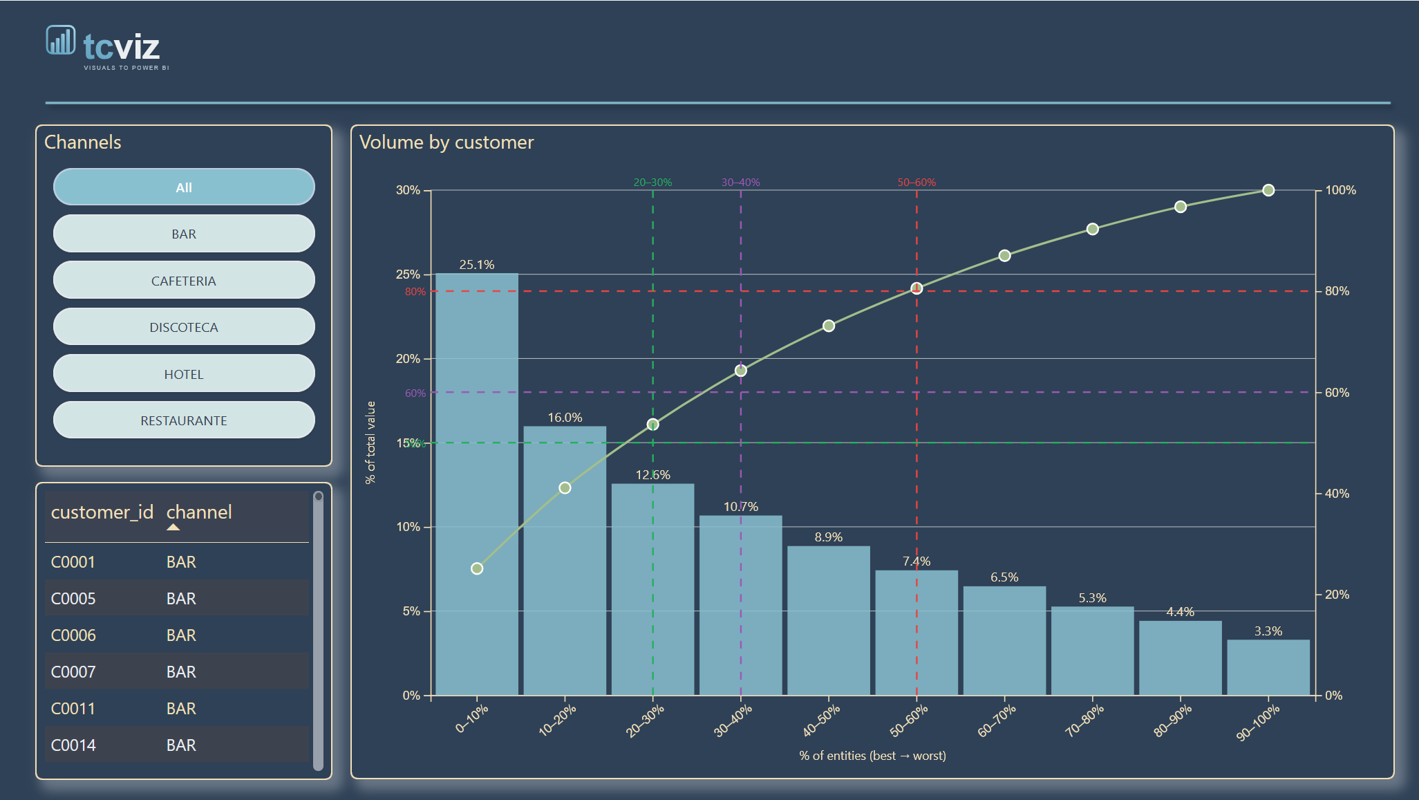 Pareto Pro screenshot