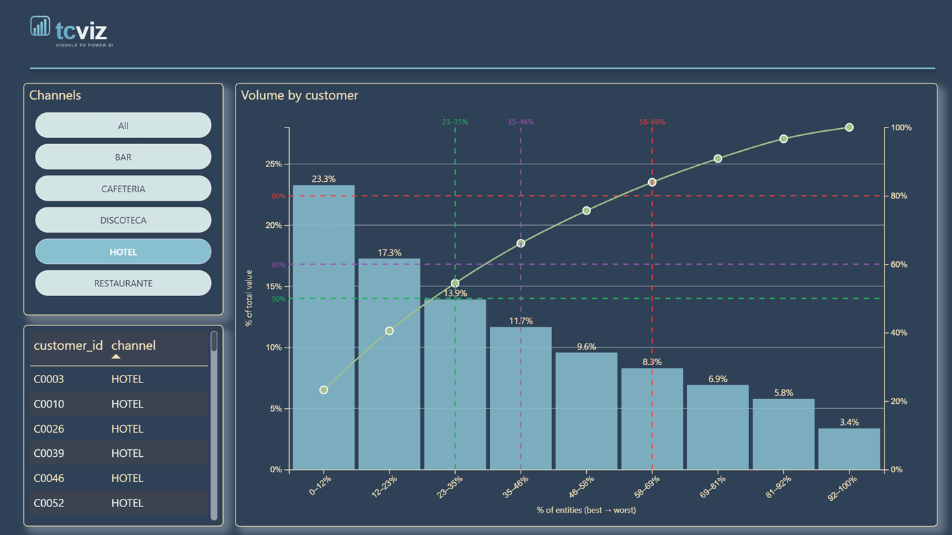 Pareto Pro screenshot