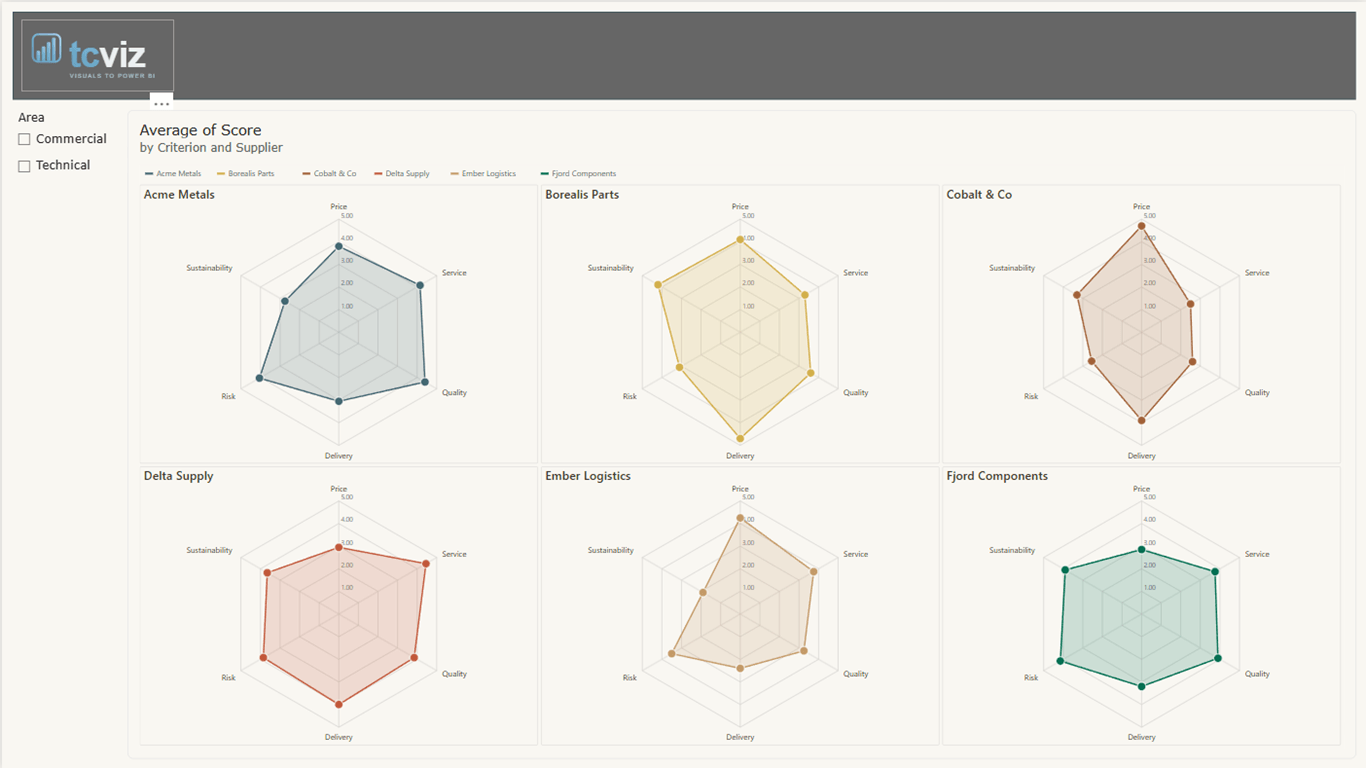Radar & Spider Chart by TCViz screenshot