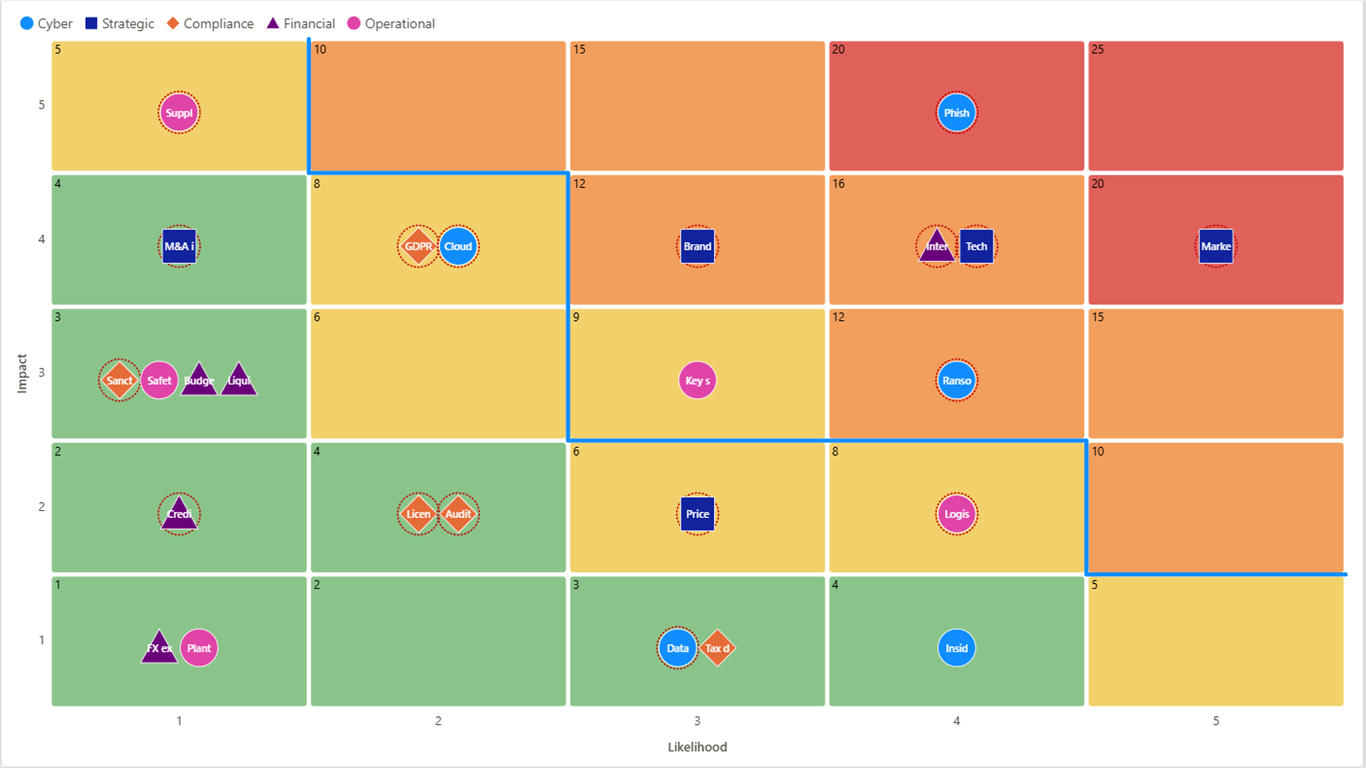 Risk Matrix Pro screenshot