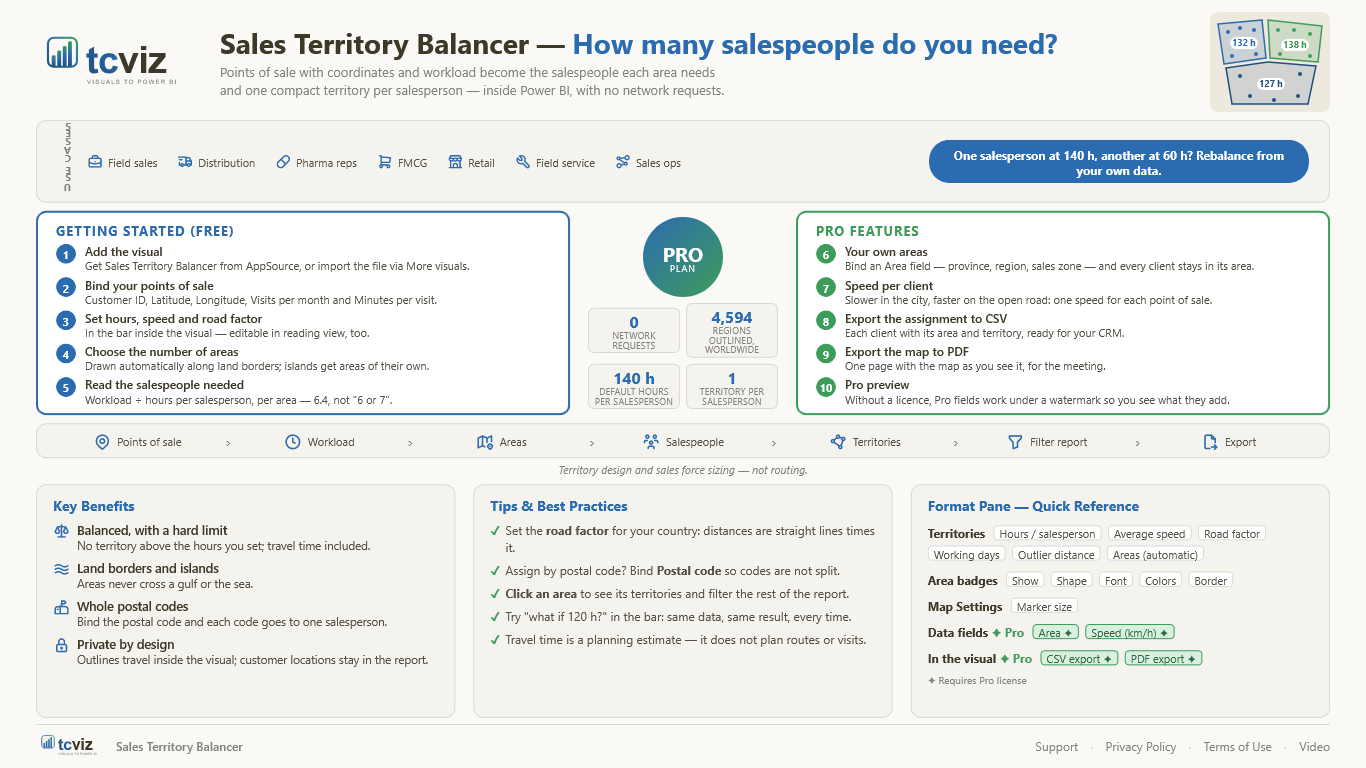 Sales Territory Balancer — features, tiers and workflow at a glance