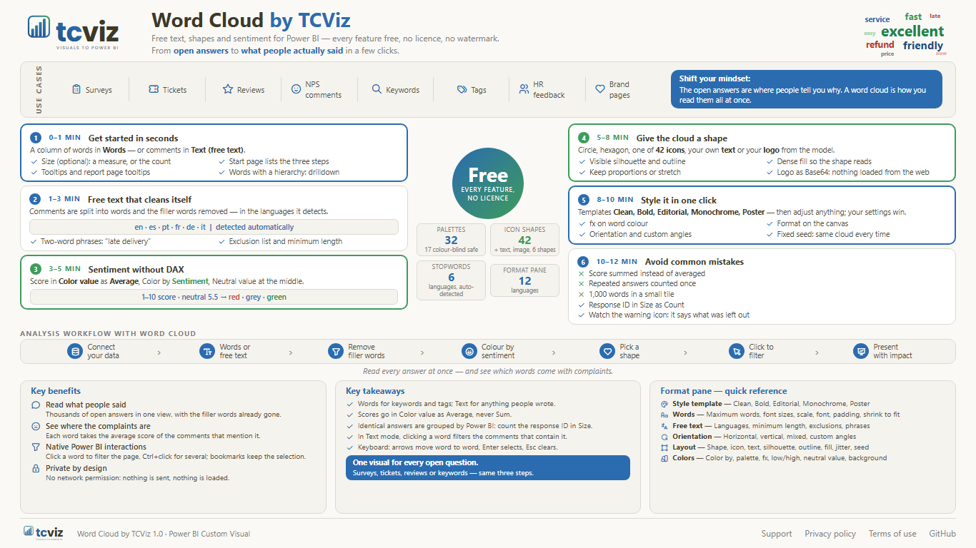 Word Cloud by TCViz — features, tiers and workflow at a glance